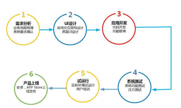 健康咨詢APP開發指南 機遇、功能與未來趨勢