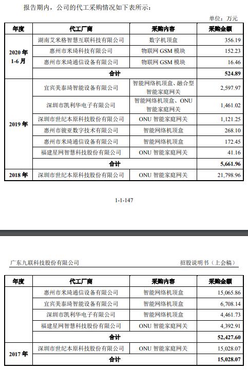 九聯科技 應收賬款依賴中移動，營收下滑與現金流承壓的健康預警
