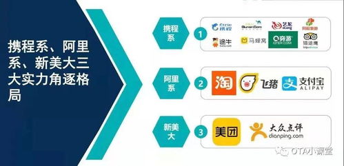 創業新風口 OTA線上酒店代理，為酒店提供專業管理服務