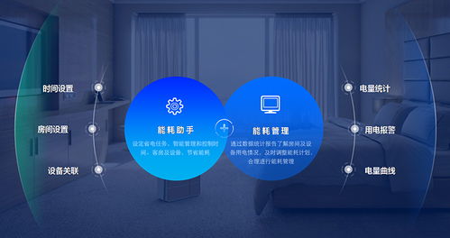 AI能耗管理 為酒店節(jié)省20%能耗成本，打造智能綠色未來